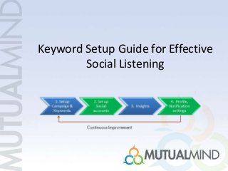 Keyword Setup Guide for Effective
Social Listening
 