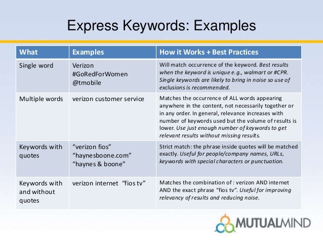 quick start guide social listening keywords mutualmind