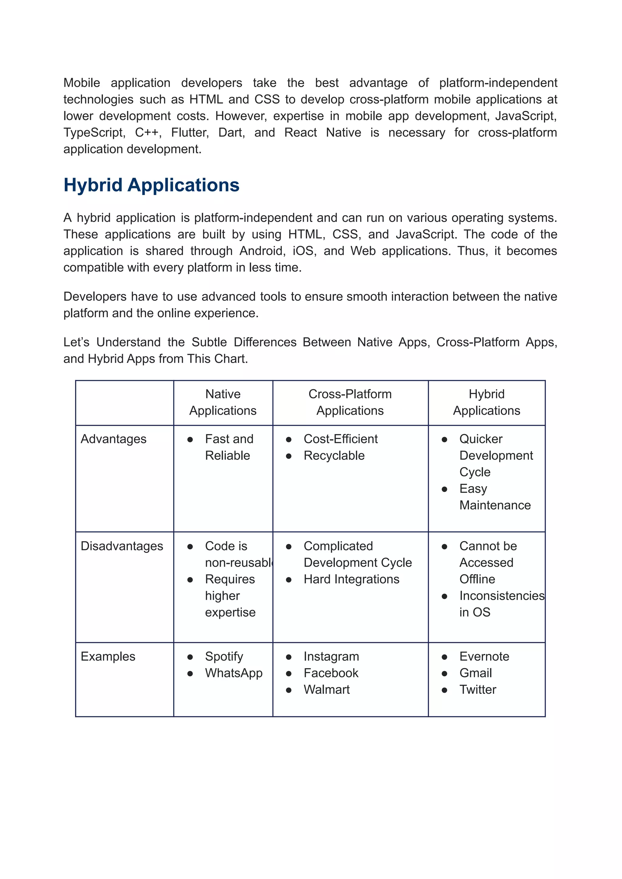 Mobile application developers take the best advantage of platform-independent
technologies such as HTML and CSS to develop cross-platform mobile applications at
lower development costs. However, expertise in mobile app development, JavaScript,
TypeScript, C++, Flutter, Dart, and React Native is necessary for cross-platform
application development.
Hybrid Applications
A hybrid application is platform-independent and can run on various operating systems.
These applications are built by using HTML, CSS, and JavaScript. The code of the
application is shared through Android, iOS, and Web applications. Thus, it becomes
compatible with every platform in less time.
Developers have to use advanced tools to ensure smooth interaction between the native
platform and the online experience.
Let’s Understand the Subtle Differences Between Native Apps, Cross-Platform Apps,
and Hybrid Apps from This Chart.
Native
Applications
Cross-Platform
Applications
Hybrid
Applications
Advantages ● Fast and
Reliable
● Cost-Efficient
● Recyclable
● Quicker
Development
Cycle
● Easy
Maintenance
Disadvantages ● Code is
non-reusable
● Requires
higher
expertise
● Complicated
Development Cycle
● Hard Integrations
● Cannot be
Accessed
Offline
● Inconsistencies
in OS
Examples ● Spotify
● WhatsApp
● Instagram
● Facebook
● Walmart
● Evernote
● Gmail
● Twitter
 