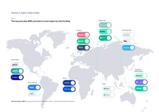 12
The top pure-play BNPL providers in each region by total funding.
Figure 2
Africa
India
Southeast Asia
Middle East
United States
Europe
Australia 
New Zealand
South America
Section 2: Hype or here to stay?
Quick start guide to BNPL: Buy now, pay later is the hot new payment method — here’s what you need to know about it.
 