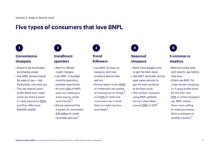 14
Five types of consumers that love BNPL
Convenience
shoppers
• 
Drawn in by frictionless
purchasing power
• 
Use BNPL across brands
for ease of use — fast,
frictionless, one click, etc.
• 
The top reasons users
prefer BNPL over credit
cards are that it’s easier
to make payments (45%),
and they offer more
flexibility (44%)12
.
Installment
spenders
• 
Want to offload
credit charges.
• 
Use BNPL to budget
monthly spending
between paychecks.
• Around 40% of BNPL
users are seeking to
avoid paying credit
card interest13.
• 
Klarna reported that
it saved UK consumers
£76 million in credit
card fees last year14.
Trend
followers
• 
Use BNPL to snap up
bargains, and new
products before they
sell out.
• 
Almost seven in ten (69%)
of millennial’s are scared
of missing out on things15.
and 60% of millennial
consumers say it leads
them to make reactive
purchases16.
Seasonal
shoppers
• 
Want more wiggle room
to get the best deals.
• 
Use BNPL tactically during
peak sales periods to
get the best products
at the best price.
• 
The number of people
using BNPL globally
during Cyber Week
jumped 29% in 202117.
E-commerce
skeptics
• 
Mistrust online sites
and need to see before
they buy.
• 
Often use BNPL for
cross-border shopping
or if using a web store
for the first time.
• 
54% of online shoppers
say BNPL makes
them more willing
to make purchases
from a company in
another country18.
Section 2: Hype or here to stay?
1 2 3 4 5
Quick start guide to BNPL: Buy now, pay later is the hot new payment method — here’s what you need to know about it.
 