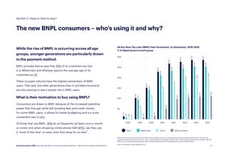 13
2024 2025
US Buy Now, Pay Later (BNPL) User Penetration, by Generation, 2018-2025
% of digital buyers in each group
Sou...