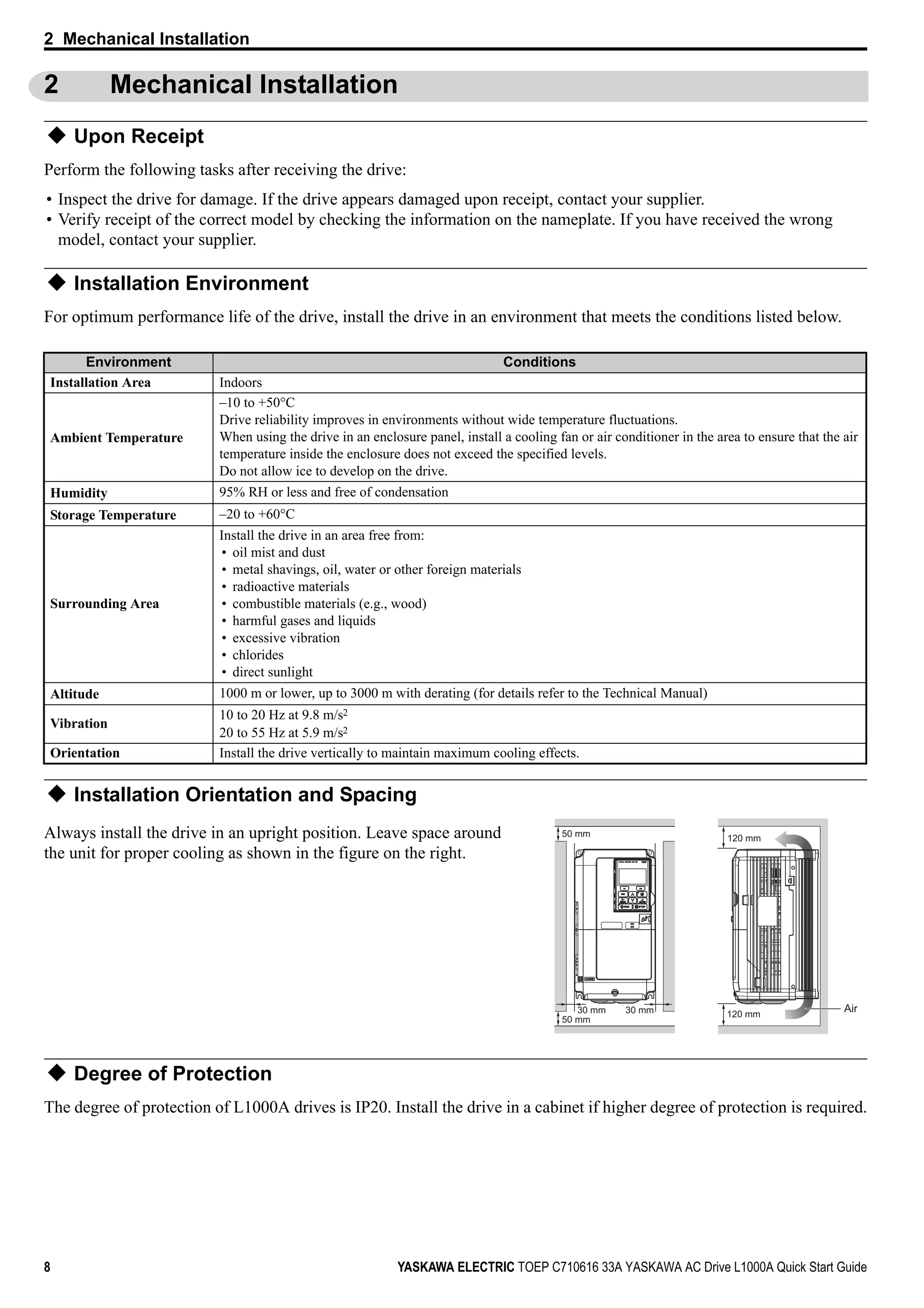 8 YASKAWA ELECTRIC TOEP C710616 33A YASKAWA AC Drive L1000A Quick Start Guide
2 Mechanical Installation
2 Mechanical Installation
Upon Receipt
Perform the following tasks after receiving the drive:
• Inspect the drive for damage. If the drive appears damaged upon receipt, contact your supplier.
• Verify receipt of the correct model by checking the information on the nameplate. If you have received the wrong
model, contact your supplier.
Installation Environment
For optimum performance life of the drive, install the drive in an environment that meets the conditions listed below.
Installation Orientation and Spacing
Always install the drive in an upright position. Leave space around
the unit for proper cooling as shown in the figure on the right.
Degree of Protection
The degree of protection of L1000A drives is IP20. Install the drive in a cabinet if higher degree of protection is required.
Environment Conditions
Installation Area Indoors
Ambient Temperature
–10 to +50°C
Drive reliability improves in environments without wide temperature fluctuations.
When using the drive in an enclosure panel, install a cooling fan or air conditioner in the area to ensure that the air
temperature inside the enclosure does not exceed the specified levels.
Do not allow ice to develop on the drive.
Humidity 95% RH or less and free of condensation
Storage Temperature –20 to +60°C
Surrounding Area
Install the drive in an area free from:
• oil mist and dust
• metal shavings, oil, water or other foreign materials
• radioactive materials
• combustible materials (e.g., wood)
• harmful gases and liquids
• excessive vibration
• chlorides
• direct sunlight
Altitude 1000 m or lower, up to 3000 m with derating (for details refer to the Technical Manual)
Vibration
10 to 20 Hz at 9.8 m/s2
20 to 55 Hz at 5.9 m/s2
Orientation Install the drive vertically to maintain maximum cooling effects.
50 mm
50 mm
30 mm 30 mm
120 mm
120 mm
Air
 