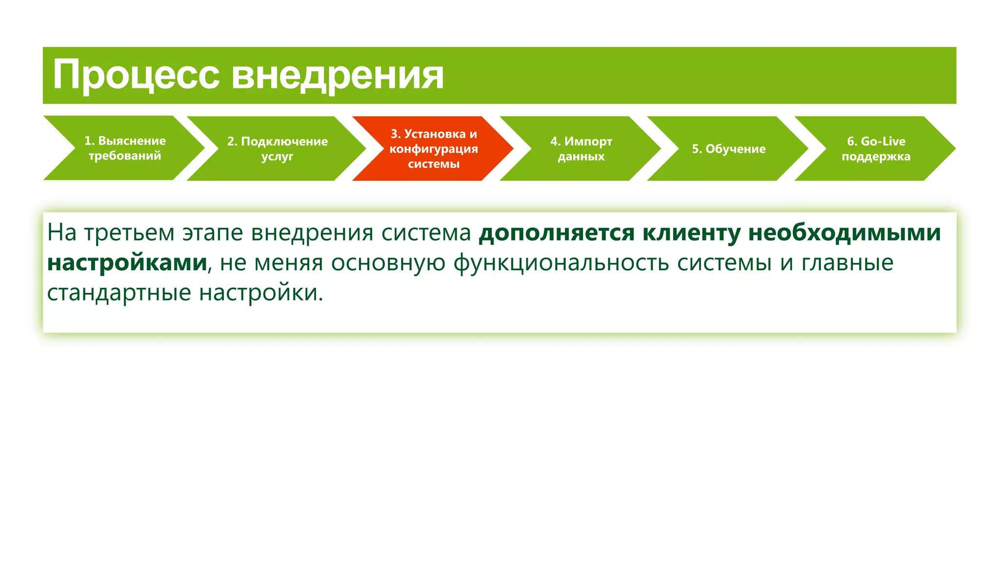 1. Выяснение
требований
2. Подключение
услуг
3. Установка и
конфигурация
системы
4. Импорт
данных
5. Обучение
6. Go-Live
поддержка
На третьем этапе внедрения система дополняется клиенту необходимыми
настройками, не меняя основную функциональность системы и главные
стандартные настройки.
 