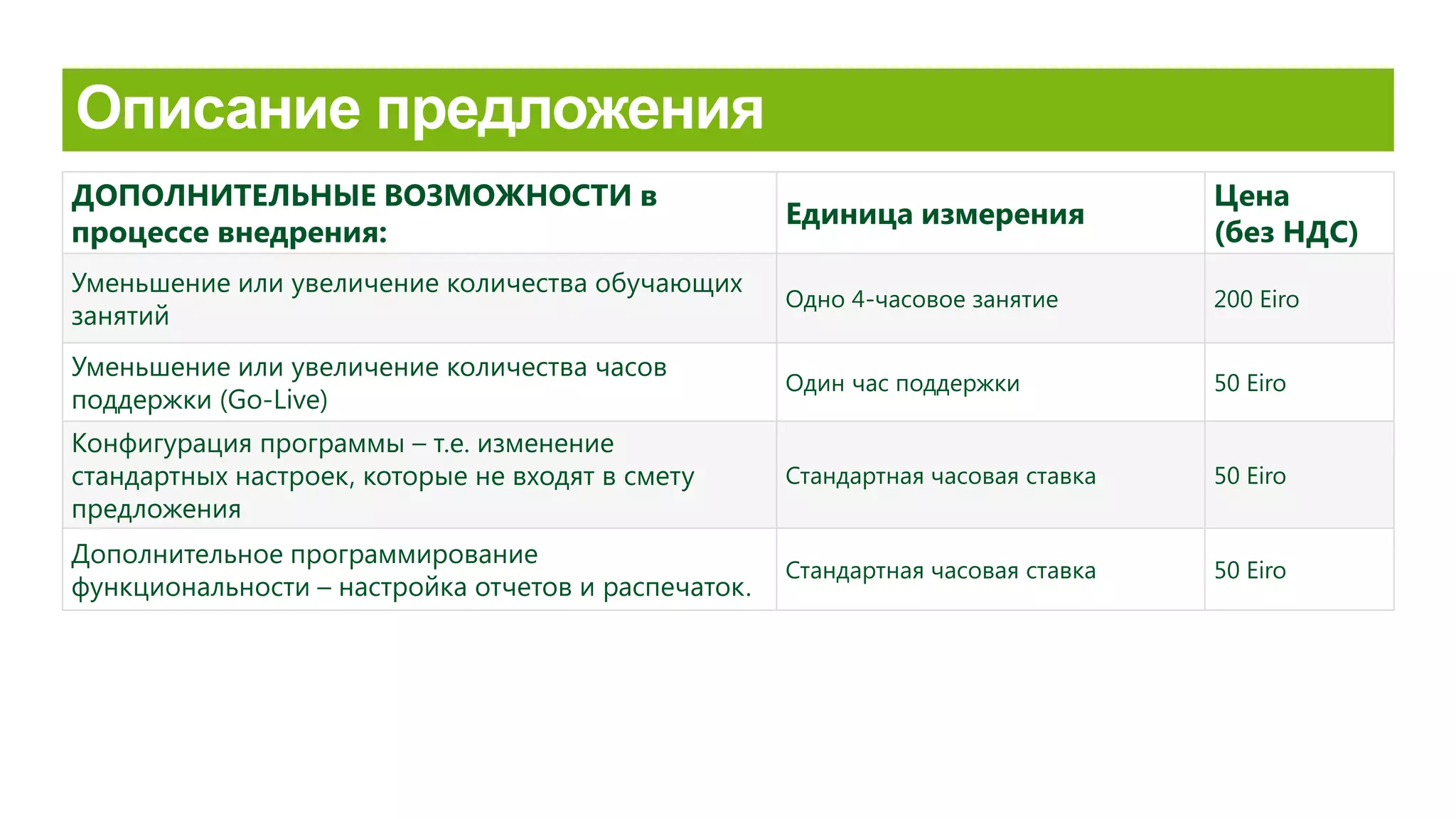 ДОПОЛНИТЕЛЬНЫЕ ВОЗМОЖНОСТИ в
процессе внедрения:
Единица измерения
Цена
(без НДС)
Уменьшение или увеличение количества обучающих
занятий
Одно 4-часовое занятие 200 Eiro
Уменьшение или увеличение количества часов
поддержки (Go-Live)
Один час поддержки 50 Eiro
Конфигурация программы – т.е. изменение
стандартных настроек, которые не входят в смету
предложения
Стандартная часовая ставка 50 Eiro
Дополнительное программирование
функциональности – настройка отчетов и распечаток.
Стандартная часовая ставка 50 Eiro
 