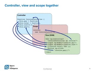 Quick Start to AngularJS | PPT