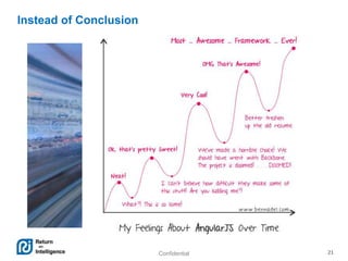 Confidential 21
Instead of Conclusion
 