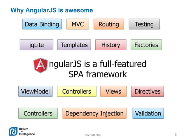 Quick Start to AngularJS | PPT