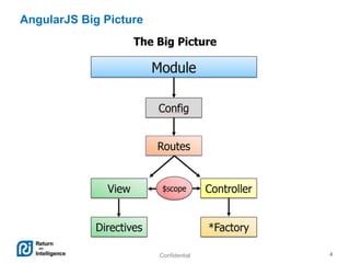 Quick Start to AngularJS | PPT