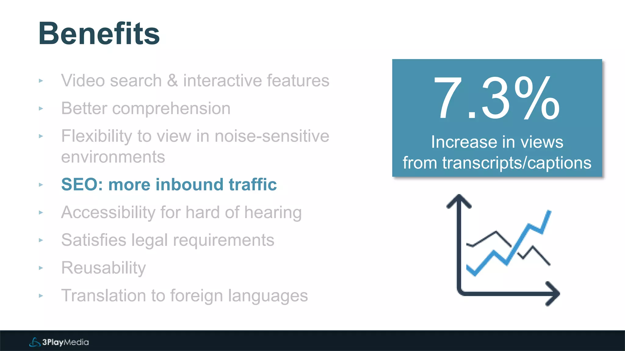 Benefits
‣ Video search & interactive features
‣ Better comprehension
‣ Flexibility to view in noise-sensitive
environments
‣ SEO: more inbound traffic
‣ Accessibility for hard of hearing
‣ Satisfies legal requirements
‣ Reusability
‣ Translation to foreign languages
7.3%
Increase in views
from transcripts/captions
 