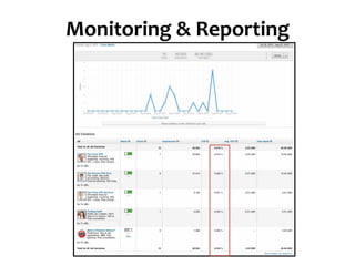 Monitoring	
  &	
  Reporting	
  
 