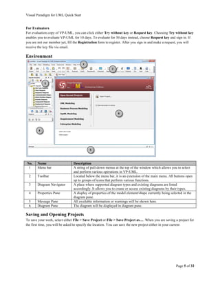 Visual Paradigm for UML Quick Start


For Evaluators
For evaluation copy of VP-UML, you can click either Try without key or Request key. Choosing Try without key
enables you to evaluate VP-UML for 10 days. To evaluate for 30 days instead, choose Request key and sign in. If
you are not our member yet, fill the Registration form to register. After you sign in and make a request, you will
receive the key file via email.

Environment




No.    Name                     Description
 1     Menu bar                 A string of pull-down menus at the top of the window which allows you to select
                                and perform various operations in VP-UML.
  2    Toolbar                  Located below the menu bar, it is an extension of the main menu. All buttons open
                                up to groups of icons that perform various functions.
  3    Diagram Navigator        A place where supported diagram types and existing diagrams are listed
                                accordingly. It allows you to create or access existing diagrams by their types.
  4    Properties Pane          A display of properties of the model element/shape currently being selected in the
                                diagram pane.
  5    Message Pane             All available information or warnings will be shown here.
  6    Diagram Pane             The diagram will be displayed in diagram pane.

Saving and Opening Projects
To save your work, select either File > Save Project or File > Save Project as…. When you are saving a project for
the first time, you will be asked to specify the location. You can save the new project either in your current




                                                                                                      Page 5 of 32
 