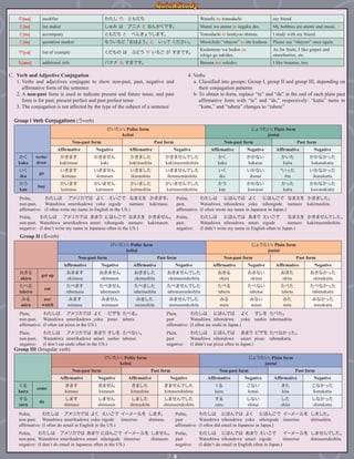 Quick study Japanese grammar | PDF