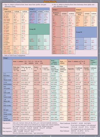 Quick study Japanese grammar | PDF
