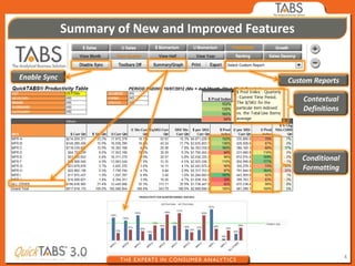 Summary of New and Improved Features


Enable Sync                                     Custom Reports

                                                     Contextual
                                                     Definitions




                                                     Conditional
                                                     Formatting




                                                                   4
 