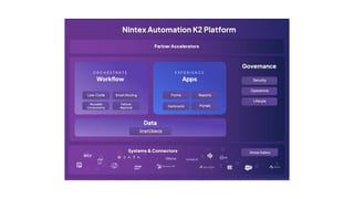 Transforming Business Processes with K2 Workflow Automation and ...