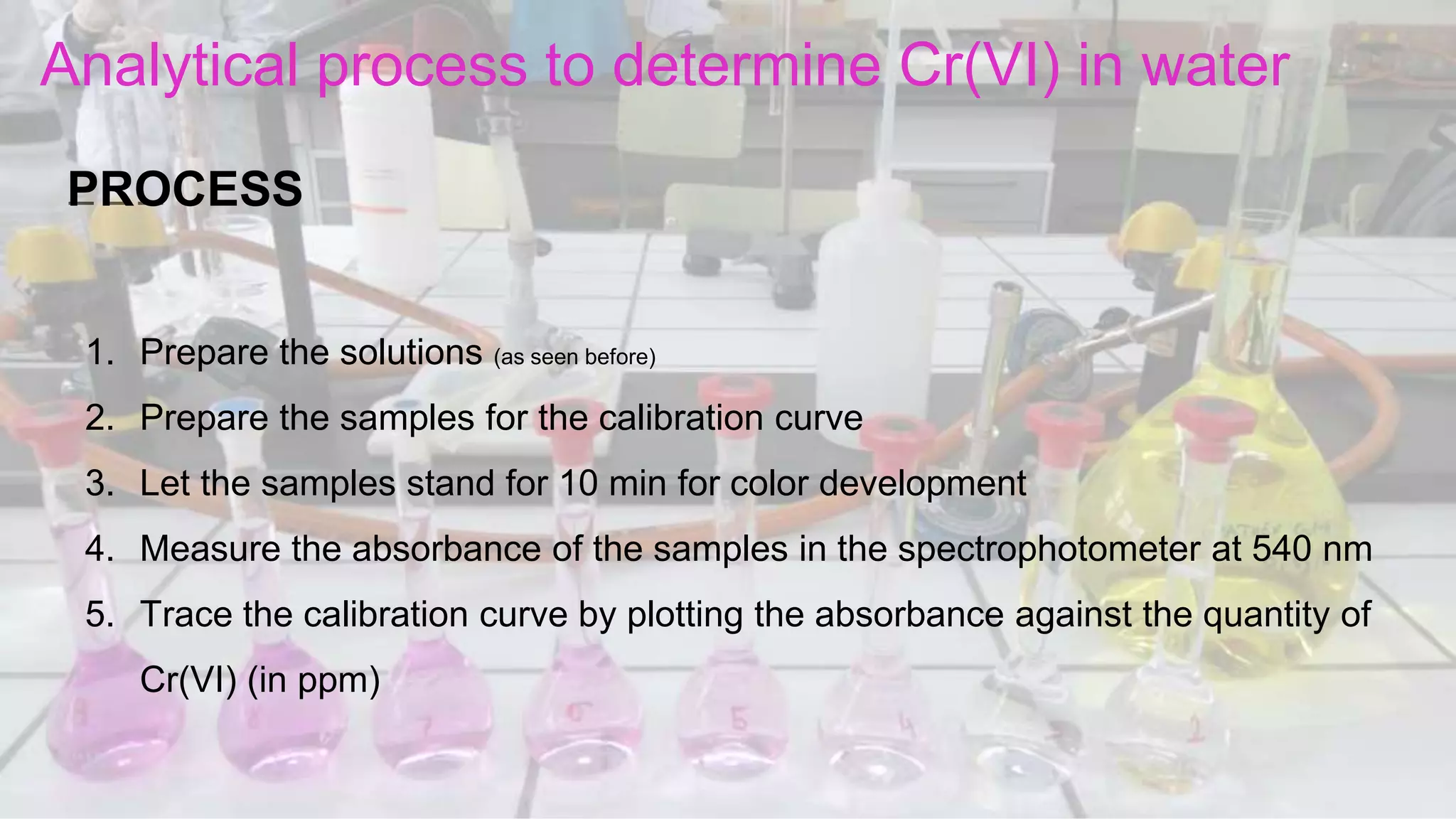 PROCESS
1. Prepare the solutions (as seen before)
2. Prepare the samples for the calibration curve
3. Let the samples stand for 10 min for color development
4. Measure the absorbance of the samples in the spectrophotometer at 540 nm
5. Trace the calibration curve by plotting the absorbance against the quantity of
Cr(VI) (in ppm)
Analytical process to determine Cr(VI) in water
 
