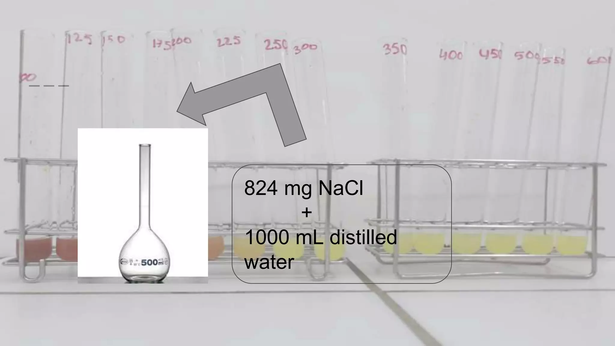824 mg NaCl
+
1000 mL distilled
water
 