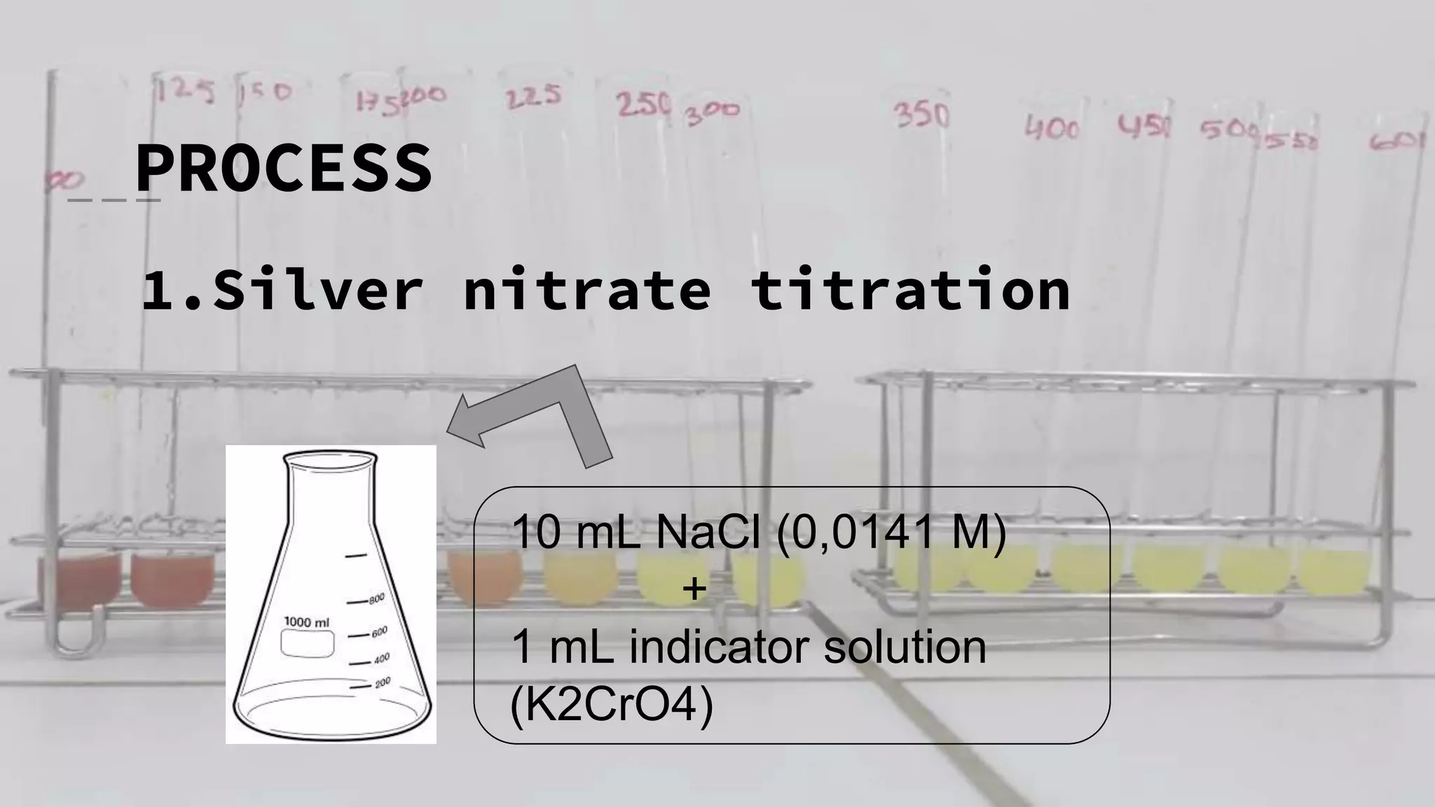 PROCESS
1.Silver nitrate titration
10 mL NaCl (0,0141 M)
+
1 mL indicator solution
(K2CrO4)
 