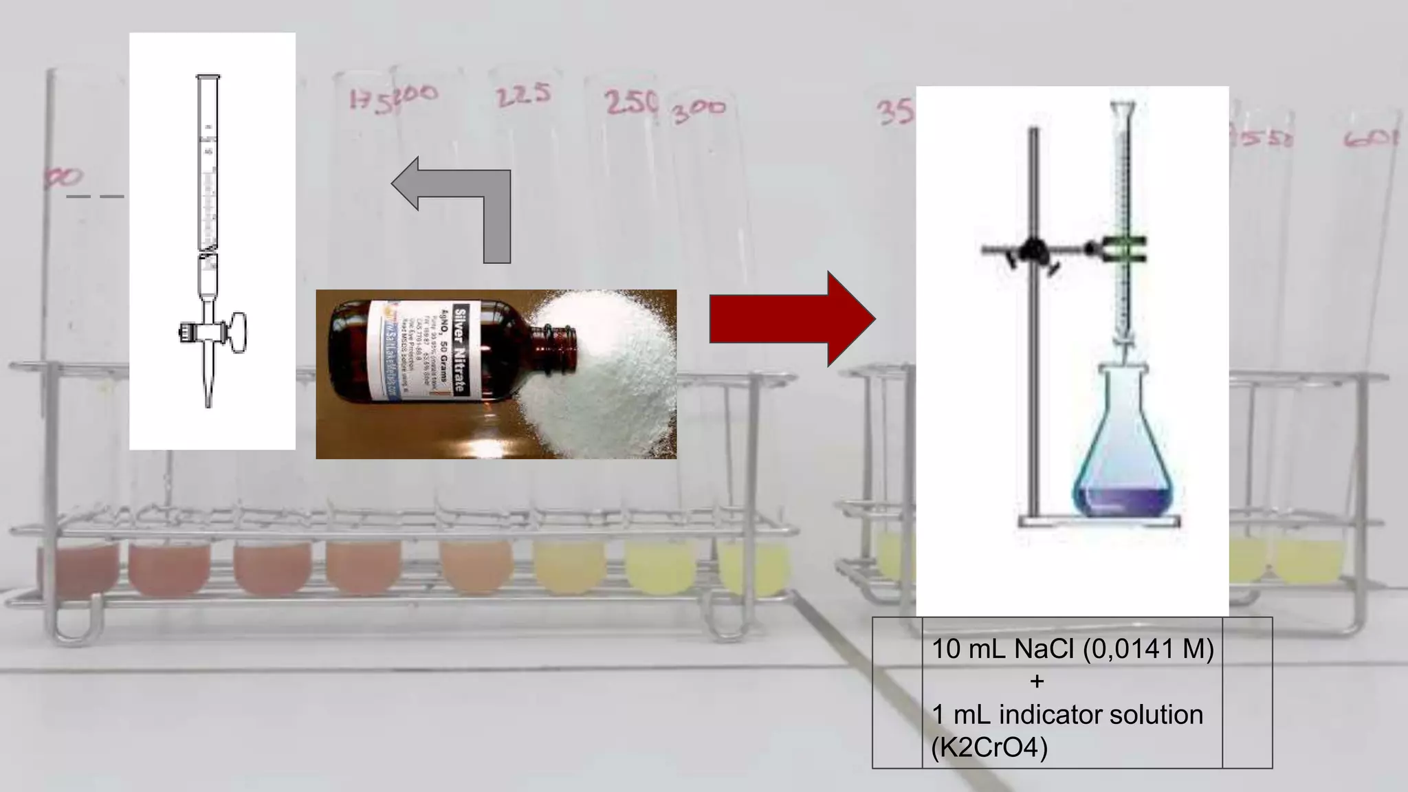10 mL NaCl (0,0141 M)
+
1 mL indicator solution
(K2CrO4)
 