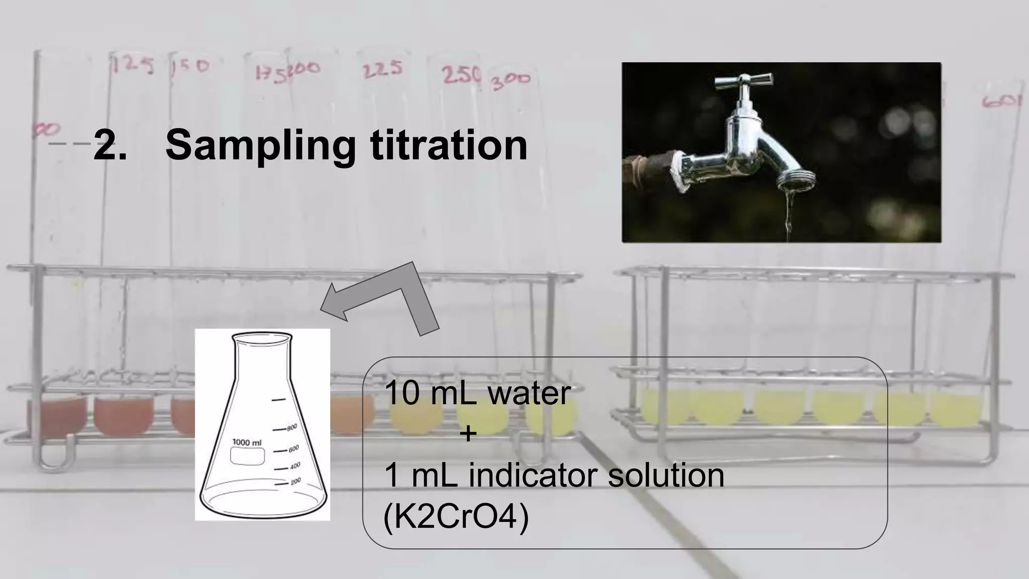 2. Sampling titration
10 mL water
+
1 mL indicator solution
(K2CrO4)
 