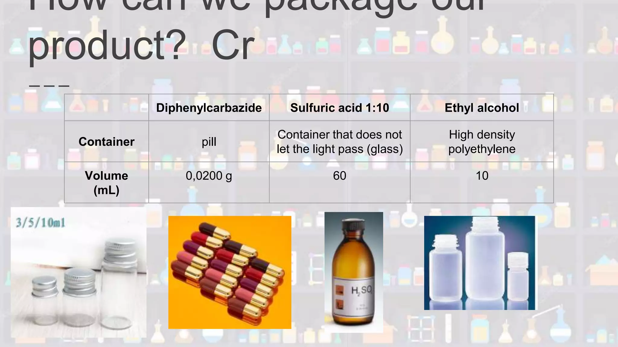 How can we package our
product? Cr
Diphenylcarbazide Sulfuric acid 1:10 Ethyl alcohol
Container pill
Container that does not
let the light pass (glass)
High density
polyethylene
Volume
(mL)
0,0200 g 60 10
 