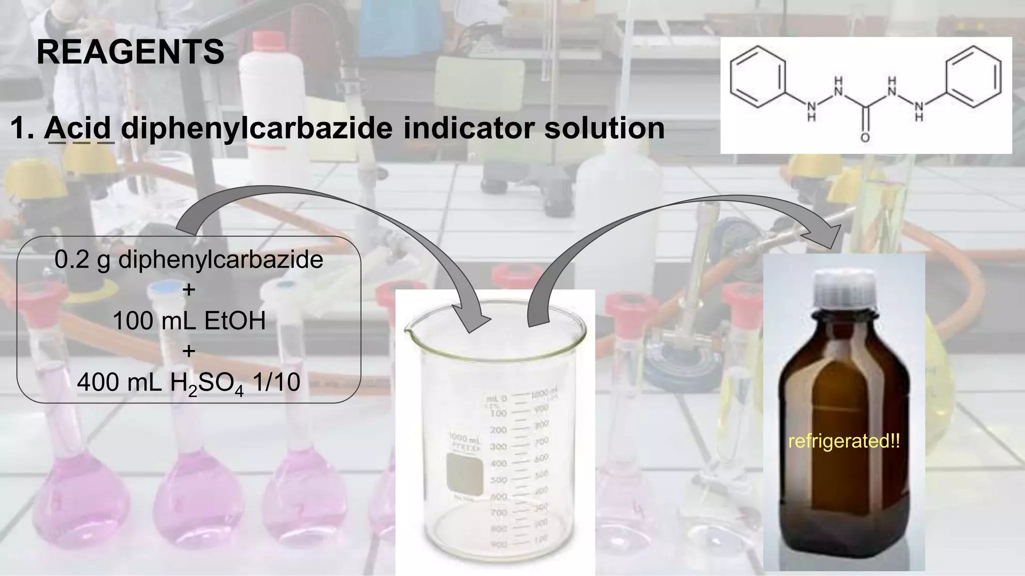 REAGENTS
1. Acid diphenylcarbazide indicator solution
0.2 g diphenylcarbazide
+
100 mL EtOH
+
400 mL H2SO4 1/10
refrigerated!!
 