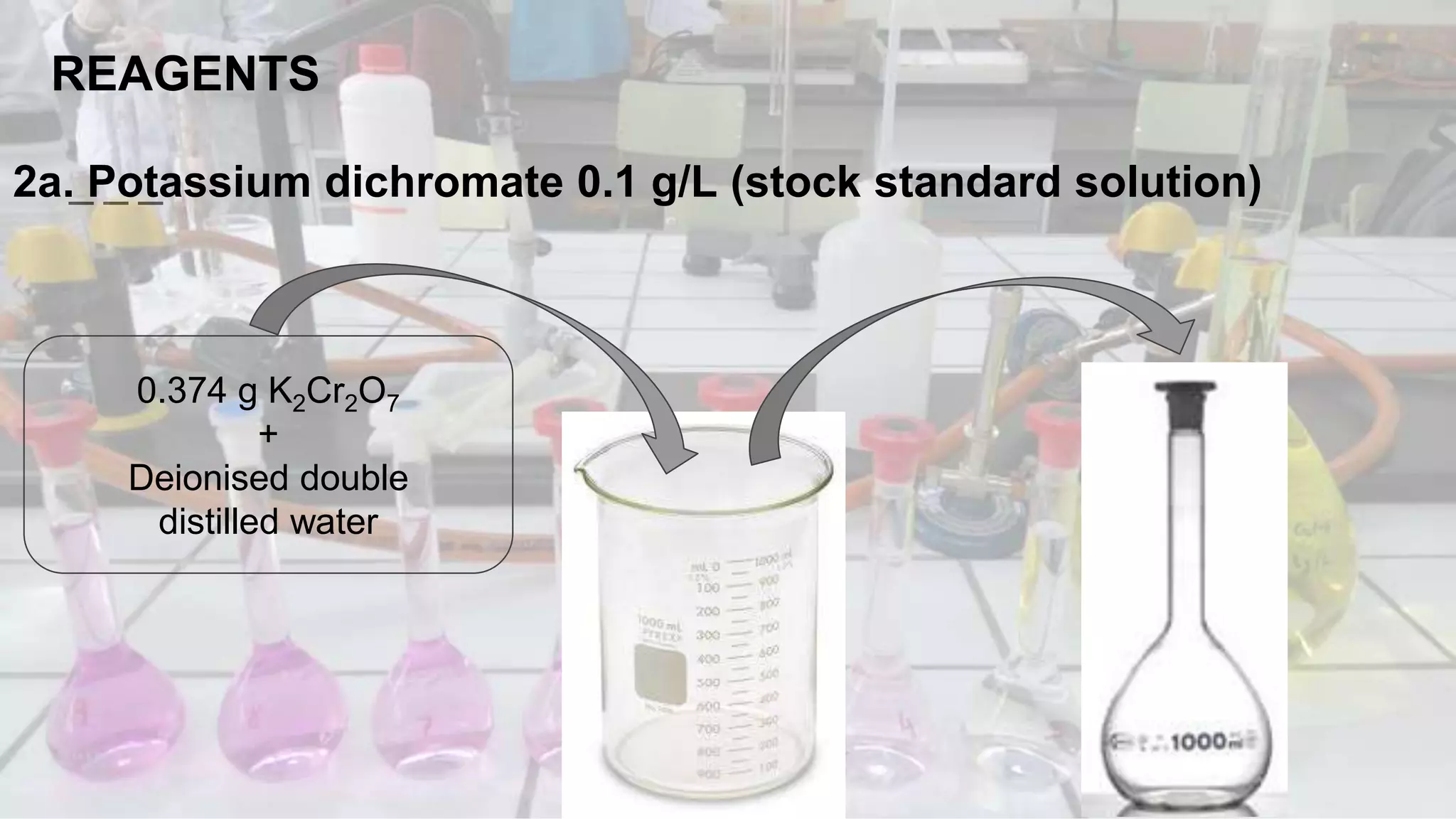 REAGENTS
2a. Potassium dichromate 0.1 g/L (stock standard solution)
0.374 g K2Cr2O7
+
Deionised double
distilled water
 