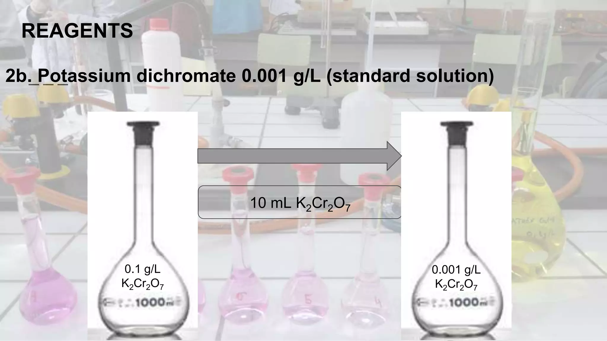 REAGENTS
2b. Potassium dichromate 0.001 g/L (standard solution)
10 mL K2Cr2O7
0.1 g/L
K2Cr2O7
0.001 g/L
K2Cr2O7
 