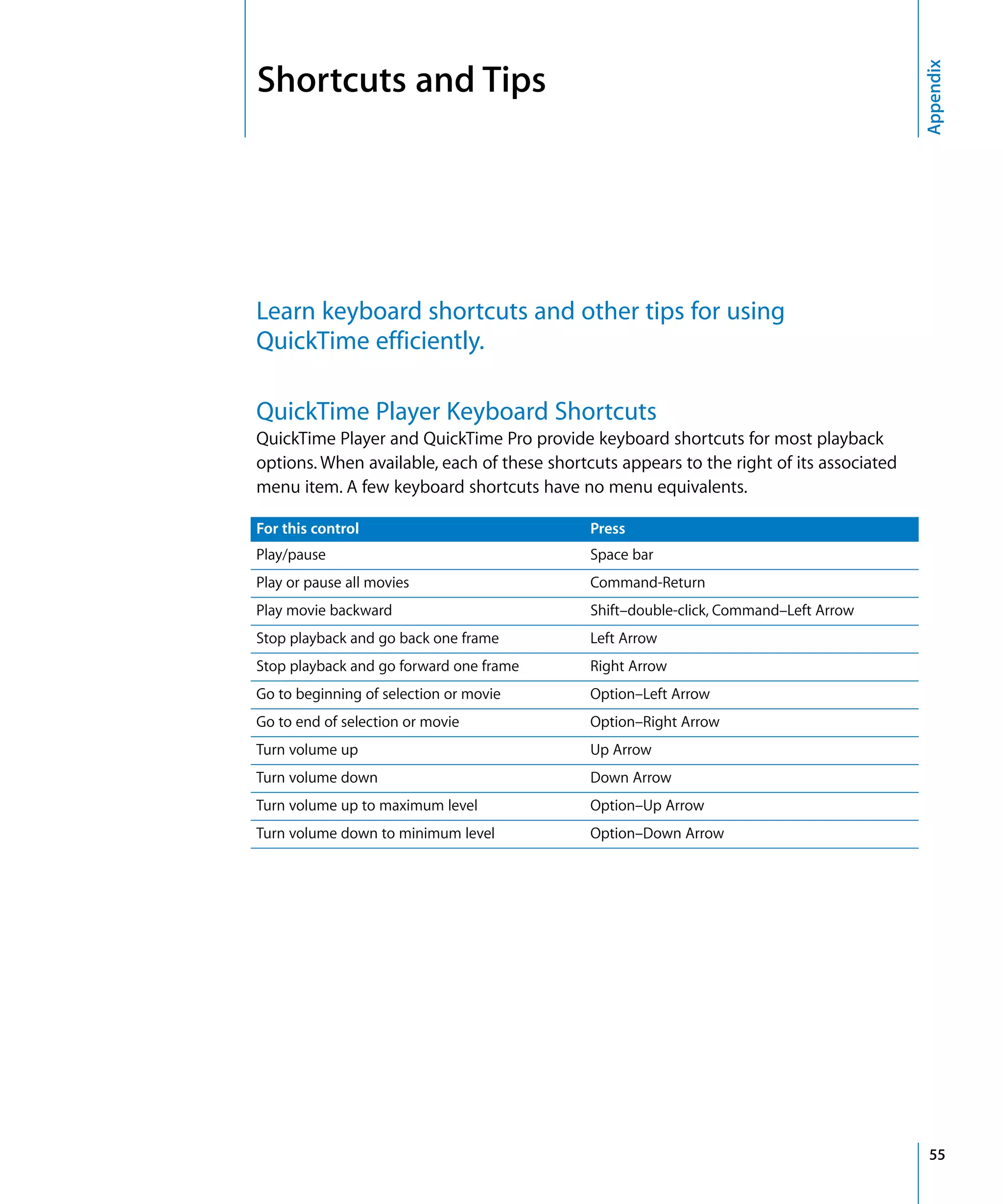 55
Appendix
Shortcuts and Tips
Learn keyboard shortcuts and other tips for using
QuickTime efficiently.
QuickTime Player Keyboard Shortcuts
QuickTime Player and QuickTime Pro provide keyboard shortcuts for most playback
options. When available, each of these shortcuts appears to the right of its associated
menu item. A few keyboard shortcuts have no menu equivalents.
For this control Press
Play/pause Space bar
Play or pause all movies Command-Return
Play movie backward Shift–double-click, Command–Left Arrow
Stop playback and go back one frame Left Arrow
Stop playback and go forward one frame Right Arrow
Go to beginning of selection or movie Option–Left Arrow
Go to end of selection or movie Option–Right Arrow
Turn volume up Up Arrow
Turn volume down Down Arrow
Turn volume up to maximum level Option–Up Arrow
Turn volume down to minimum level Option–Down Arrow
 
