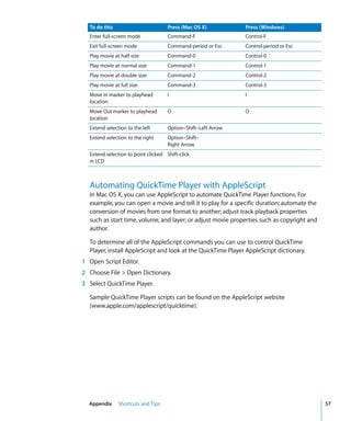 Quick Time7 User Guide