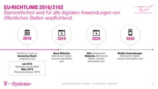 2018
13
Barrierefreiheit wird für alle digitalen Anwendungen von
öffentlichen Stellen verpflichtend.
EU-RICHTLINIE 2016/2102
2019 2020
Neue Websites
öffentlicher Stellen
müssen barrierefrei
sein
Alle bestehenden
Websites öffentlicher
Stellen müssen
barrierefrei sein
Richtlinie muss im
deutschen Recht
umgesetzt sein
2020
Juli 2018
Neufassung des BGG
März 2019
Referentenentwurf BITV
Mobile Anwendungen
öffentlicher Stellen
müssen barrierefrei sein
"Digitale Barrierefreiheit - Quicktipps" | Anne-Marie Nebe | DevDay 2019
 