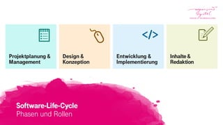 Phasen und Rollen
Software-Life-Cycle
Design &
Konzeption
Projektplanung &
Management
Inhalte &
Redaktion
Entwicklung &
Implementierung
 
