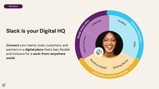 Slack is your Digital HQ
Connect your teams, tools, customers, and
partners in a digital place that’s fast, flexible
and inclusive for a work-from-anywhere
world.
Why Slack
 