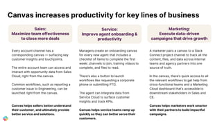 Every account channel has a
corresponding canvas — surfacing key
customer insights and touchpoints.
The entire account team can access and
interact with opportunity data from Sales
Cloud, right from the canvas.
Common workflows, such as reporting a
customer issue to Engineering, can be
launched right from the canvas.
Canvas helps sellers better understand
their customer, and ultimately provide
better service and solutions.
Canvas increases productivity for key lines of business
Sales:
Maximize team effectiveness
to close more deals
Service:
Improve agent onboarding &
productivity
Marketing:
Execute data-driven
campaigns that drive growth
Managers create an onboarding canvas
for every new agent that includes a
checklist of items to complete the first
week: channels to join, training videos to
complete, and files to read.
There’s also a button to launch
workflows like requesting a corporate
phone or submitting PTO.
The agent can integrate data from
Service Cloud to surface customer
insights and track KPIs.
Canvas helps service teams ramp up
quickly so they can better serve their
customers.
A marketer pairs a canvas to a Slack
Connect project channel to track all the
content, files, and data across internal
teams and agency partners into one
source of truth.
In the canvas, there’s quick access to all
the relevant workflows to get help from
cross-functional teams and a Marketing
Cloud dashboard that’s accessible to
downstream stakeholders in Sales and
CE.
Canvas helps marketers work smarter
with their partners to build impactful
campaigns.
 