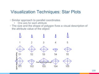 Visualization Techniques: Star Plots
▷ Similar approach to parallel coordinates
• One axis for each attribute
▷ The size a...