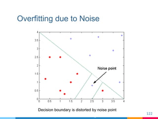 Overfitting due to Noise
122
©Tan, Steinbach, Kumar Introduction to Data Mining
Decision boundary is distorted by noise po...