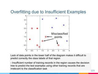 Overfitting due to Insufficient Examples
123
©Tan, Steinbach, Kumar Introduction to Data Mining
Lack of data points in the...