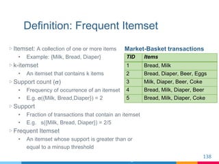 Definition: Frequent Itemset
▷ Itemset: A collection of one or more items
• Example: {Milk, Bread, Diaper}
▷ k-itemset
• A...