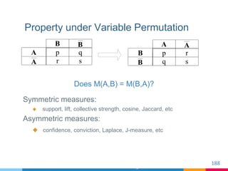 Property under Variable Permutation
Does M(A,B) = M(B,A)?
Symmetric measures:
 support, lift, collective strength, cosine...