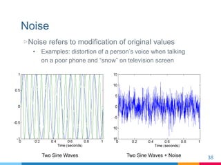 Noise
▷Noise refers to modification of original values
• Examples: distortion of a person’s voice when talking
on a poor p...
