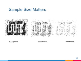 Sample Size Matters
47
8000 points 2000 Points 500 Points
 