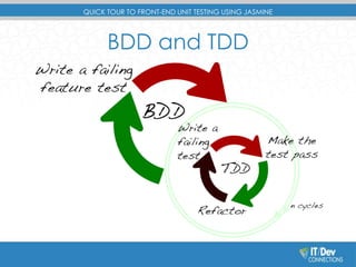 QUICK TOUR TO FRONT-END UNIT TESTING USING JASMINE 
BDD and TDD 
 
