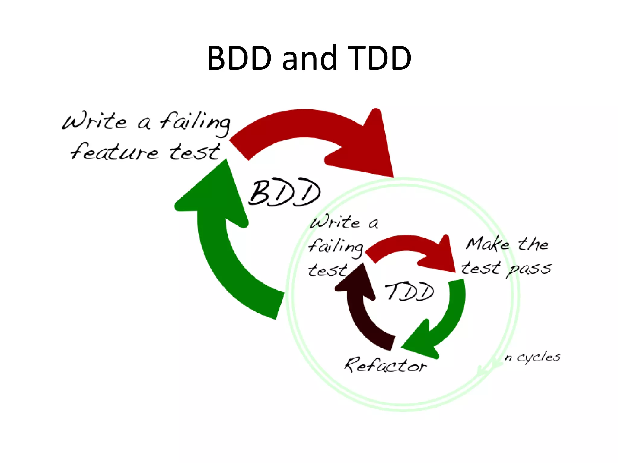 Quick tour to front end unit testing using jasmine | PPT