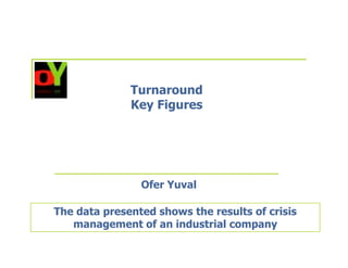 Turnaround
              Key Figures




                Ofer Yuval

The data presented shows the results of crisis
   management of an industrial company
 