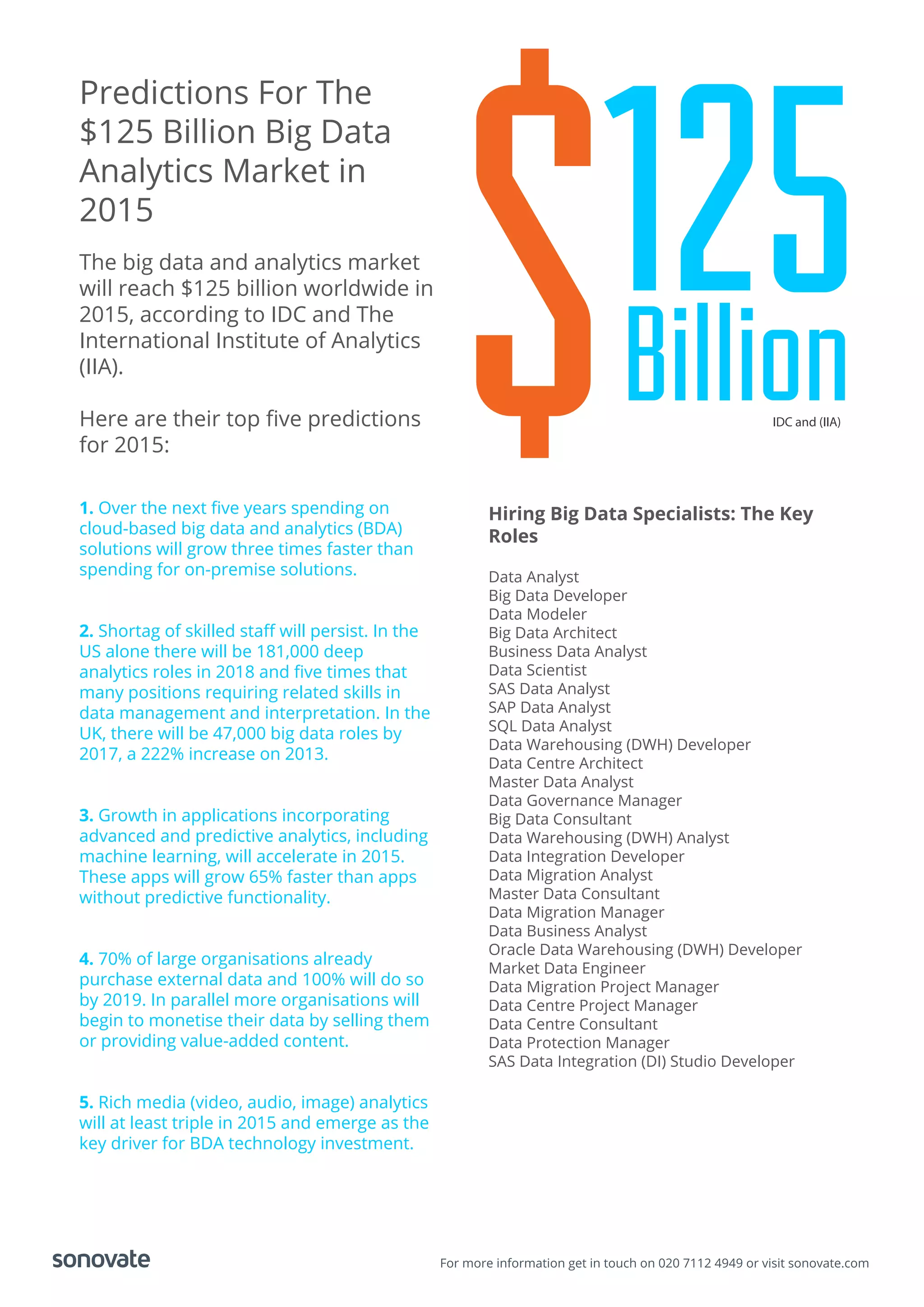 For more information get in touch on 020 7112 4949 or visit sonovate.com
Predictions For The
$125 Billion Big Data
Analytics Market in
2015
The big data and analytics market
will reach $125 billion worldwide in
2015, according to IDC and The
International Institute of Analytics
(IIA).
Here are their top ﬁve predictions
for 2015:
1. Over the next ﬁve years spending on
cloud-based big data and analytics (BDA)
solutions will grow three times faster than
spending for on-premise solutions.
2. Shortag of skilled staﬀ will persist. In the
US alone there will be 181,000 deep
analytics roles in 2018 and ﬁve times that
many positions requiring related skills in
data management and interpretation. In the
UK, there will be 47,000 big data roles by
2017, a 222% increase on 2013.
3. Growth in applications incorporating
advanced and predictive analytics, including
machine learning, will accelerate in 2015.
These apps will grow 65% faster than apps
without predictive functionality.
4. 70% of large organisations already
purchase external data and 100% will do so
by 2019. In parallel more organisations will
begin to monetise their data by selling them
or providing value-added content.
5. Rich media (video, audio, image) analytics
will at least triple in 2015 and emerge as the
key driver for BDA technology investment.
Hiring Big Data Specialists: The Key
Roles
Data Analyst
Big Data Developer
Data Modeler
Big Data Architect
Business Data Analyst
Data Scientist
SAS Data Analyst
SAP Data Analyst
SQL Data Analyst
Data Warehousing (DWH) Developer
Data Centre Architect
Master Data Analyst
Data Governance Manager
Big Data Consultant
Data Warehousing (DWH) Analyst
Data Integration Developer
Data Migration Analyst
Master Data Consultant
Data Migration Manager
Data Business Analyst
Oracle Data Warehousing (DWH) Developer
Market Data Engineer
Data Migration Project Manager
Data Centre Project Manager
Data Centre Consultant
Data Protection Manager
SAS Data Integration (DI) Studio Developer
125$BillionIDC and (IIA)
 