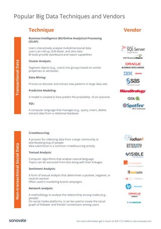 Popular Big Data Techniques and Vendors
Business Intelligence (BI)/Online Analytical Processing
(OLAP):
Users interactively analyse multidimensional data
users can roll-up, drill-down, and slice data
BI tools provide dashboard and report capabilities
Cluster Analysis:
Segment objects (e.g., users) into groups based on similar
properties or attributes
Data Mining:
Process to discover and extract new patterns in large data sets
Predictive Modeling:
A model is created to best predict the probability of an outcome
SQL:
A computer language that manages (e.g., query, insert, delete,
extract) data from a relational database
Crowdsourcing:
A process for collecting data from a large community or
distributed group of people
Idea submission is a common crowdsourcing activity
Textual Analysis:
Computer algorithms that analyse natural language
Topics can be extracted from text along with their linkages
Sentiment Analysis:
A form of textual analysis that determines a positive, negative, or
neutral reaction
Often used in marketing brand campaigns
Network analysis:
A methodology to analyse the relationship among nodes (e.g.,
people)
On social media platforms, it can be used to create the social
graph of follower and friends’ connections among users
For more information get in touch on 020 7112 4949 or visit sonovate.com
Technique Vendor
TransactionalDataNon-transactionalSocialData
 