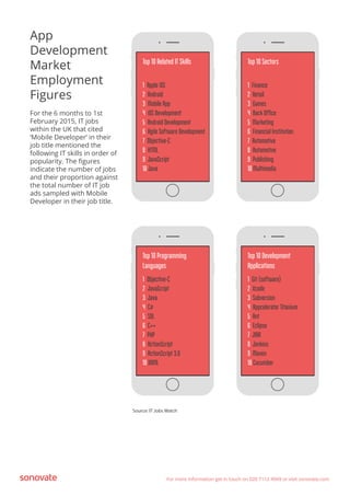 For more information get in touch on 020 7112 4949 or visit sonovate.com
App
Development
Market
Employment
Figures
For the...