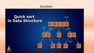 Merge Sort vs Quick Sort presentation | PPTX