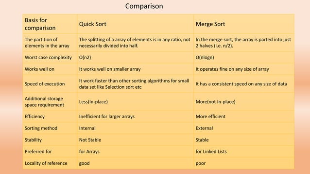 Merge Sort vs Quick Sort presentation | PPTX